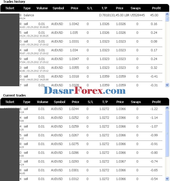 Daftar IB Instaforex