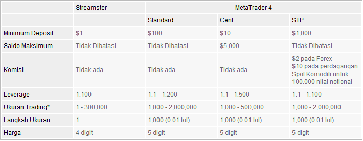 tipe-agea