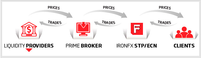 skema ironfx