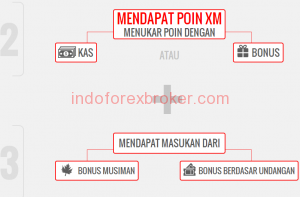 bonus-poin-xm