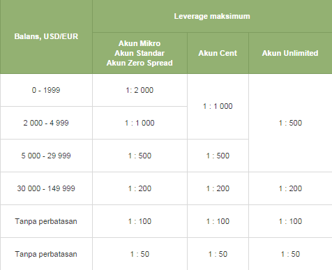 leverage-fbs