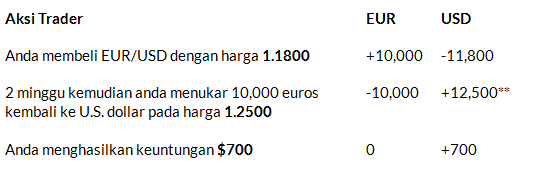 buy-sell-forex