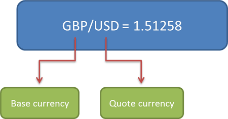 gbp-usd