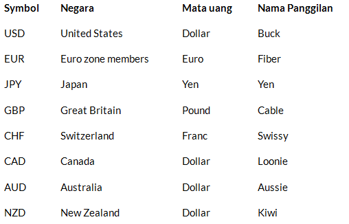 matauang-forex