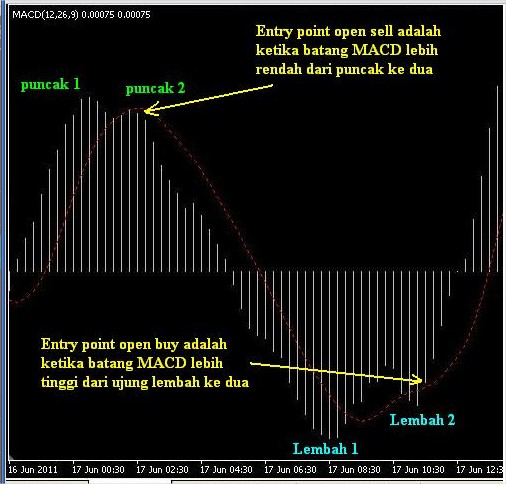 MACD.siembah.2