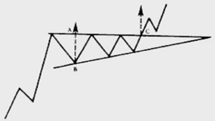 ascending-triangle