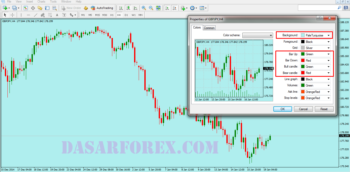 contoh-chart