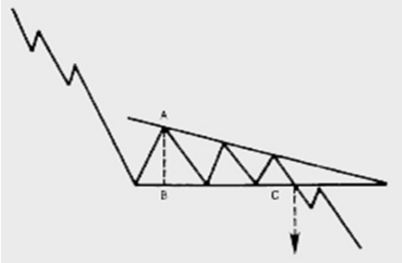 descending-triangle