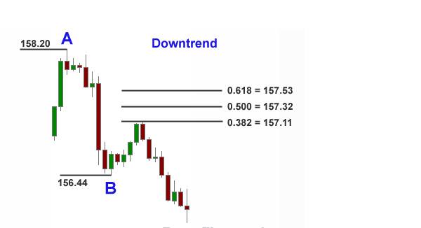 downtrend-fibonacci