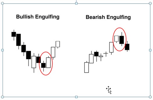 engulfingcandle.1