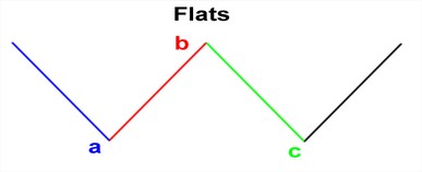 formasiflat.elliotwave.1