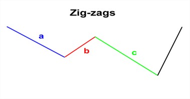 formasizigzag.elliotwave.1