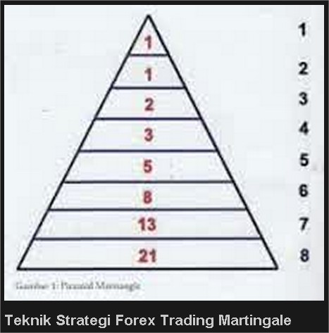 gambarteknik.martingale