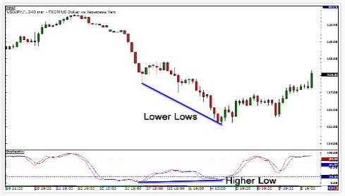 gbr.divergence.trading.1