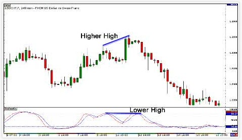 gbr.divergence.trading.2
