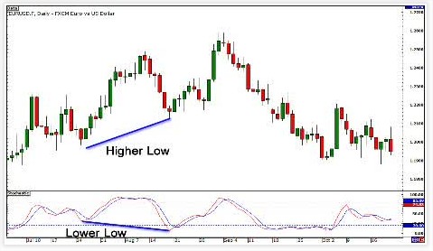 gbr.divergence.trading.3