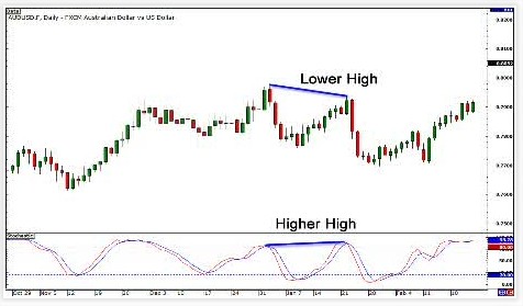 gbr.divergence.trading.4