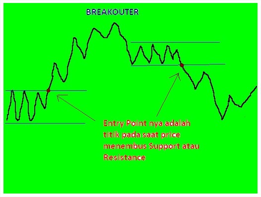 gbr.jenis.trader.breakouter