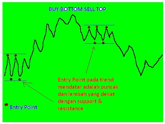 gbr.jenis.trader.buy.bottom.sell.top