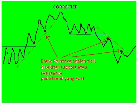 gbr.jenis.trader.correcter