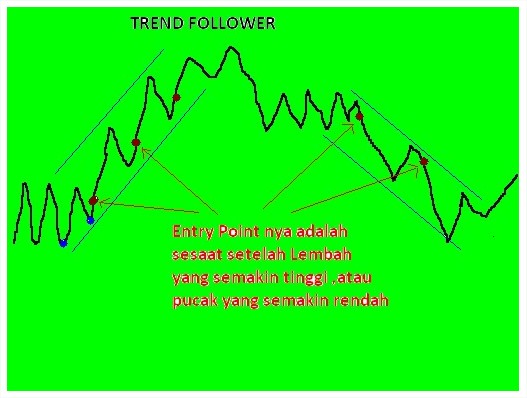 gbr.jenis.trader.trend.follower