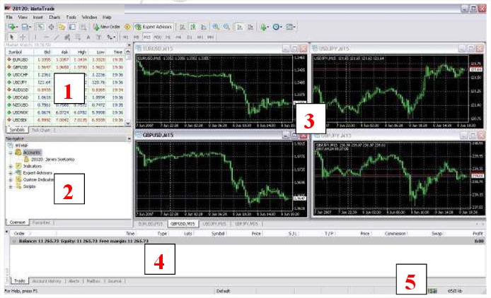 gbr.layar.utama.metatrader