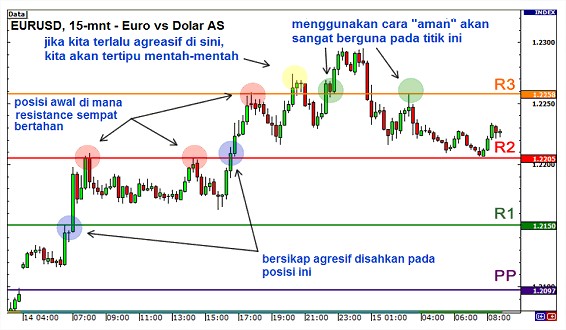 gbr.memainkan.break.dgpivot.poin
