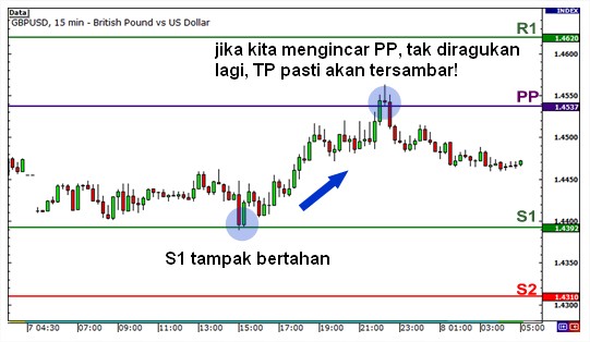 gbr.menentukan.range.pivot.poin.2