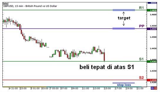 gbr.menentukan.range.pivot.poin