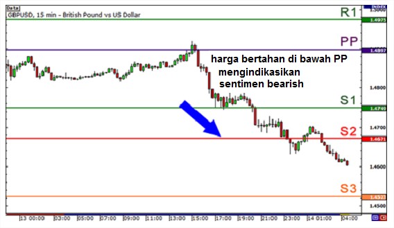 gbr.perkiraan.sentimenpasar.dgpivot.poin.2