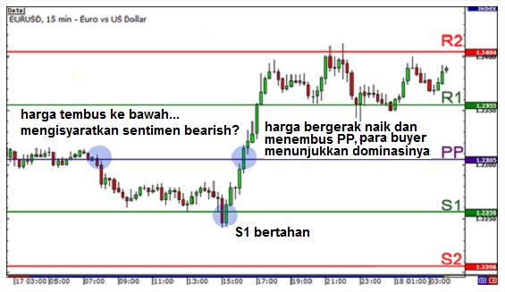 gbr.perkiraan.sentimenpasar.dgpivot.poin.3