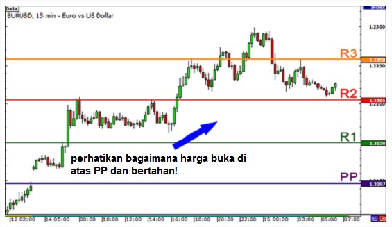 gbr.perkiraan.sentimenpasar.dgpivot.poin