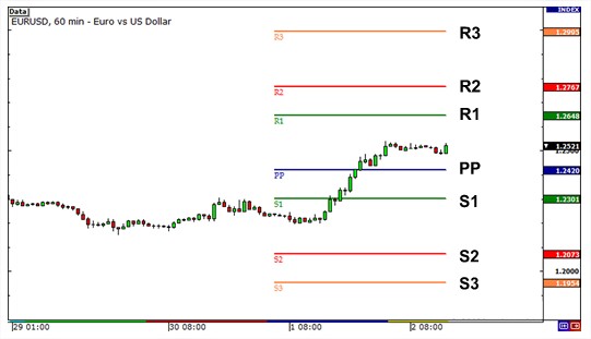 gbr.pivot.point.1