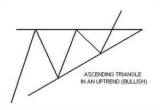 gbr.pola.ascending.triangles