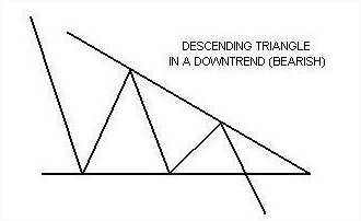 gbr.pola.descending.triangles