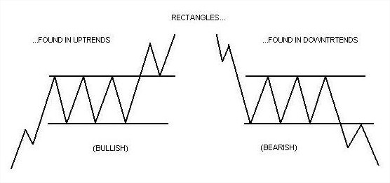 gbr.pola.rectangels