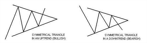 gbr.pola.symmetrical.triangles