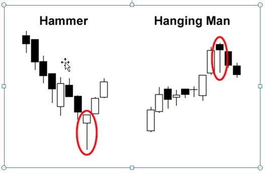 hammer$hangingman.2