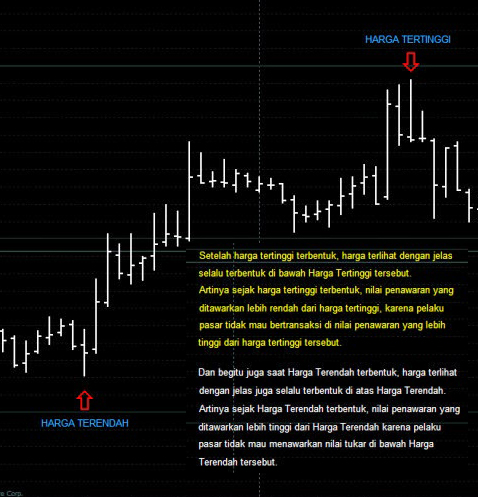 harga-forex