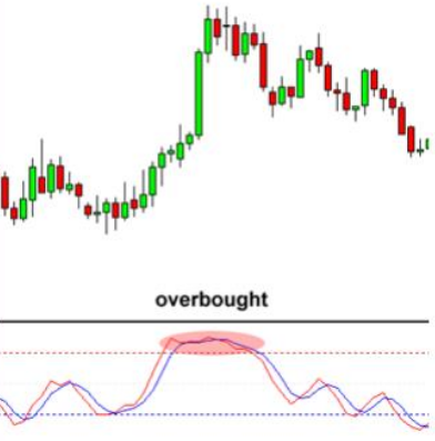 harga-overbought