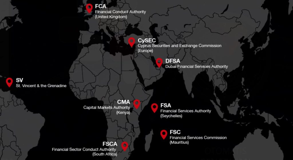 HFM Global