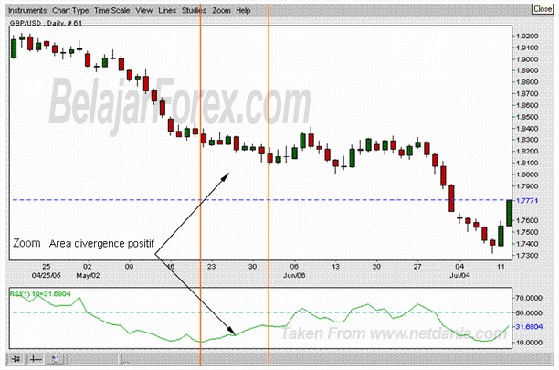 indiRSI.divergence.belajarforex.1