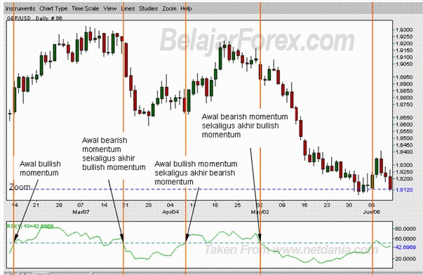 indiRSI.momentum.belajarforex.1