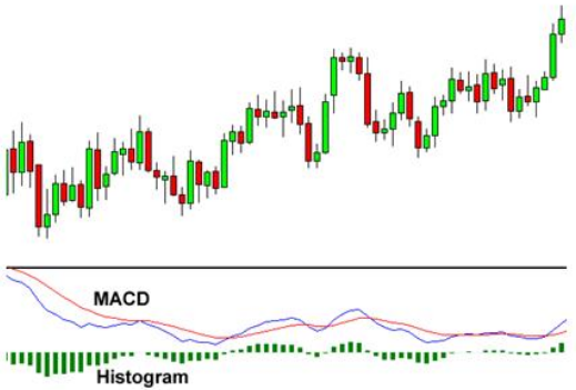 indikator-macd