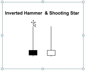 inverted hammer&shootingstar.1
