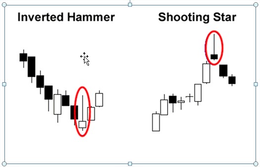 invertedhammer&shootingstar.2