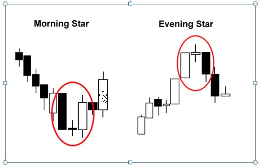 morning&eveningstar.1