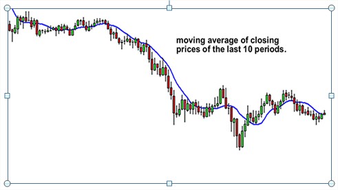 moving average