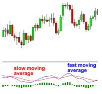 moving-average