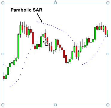 parabolic sar.1